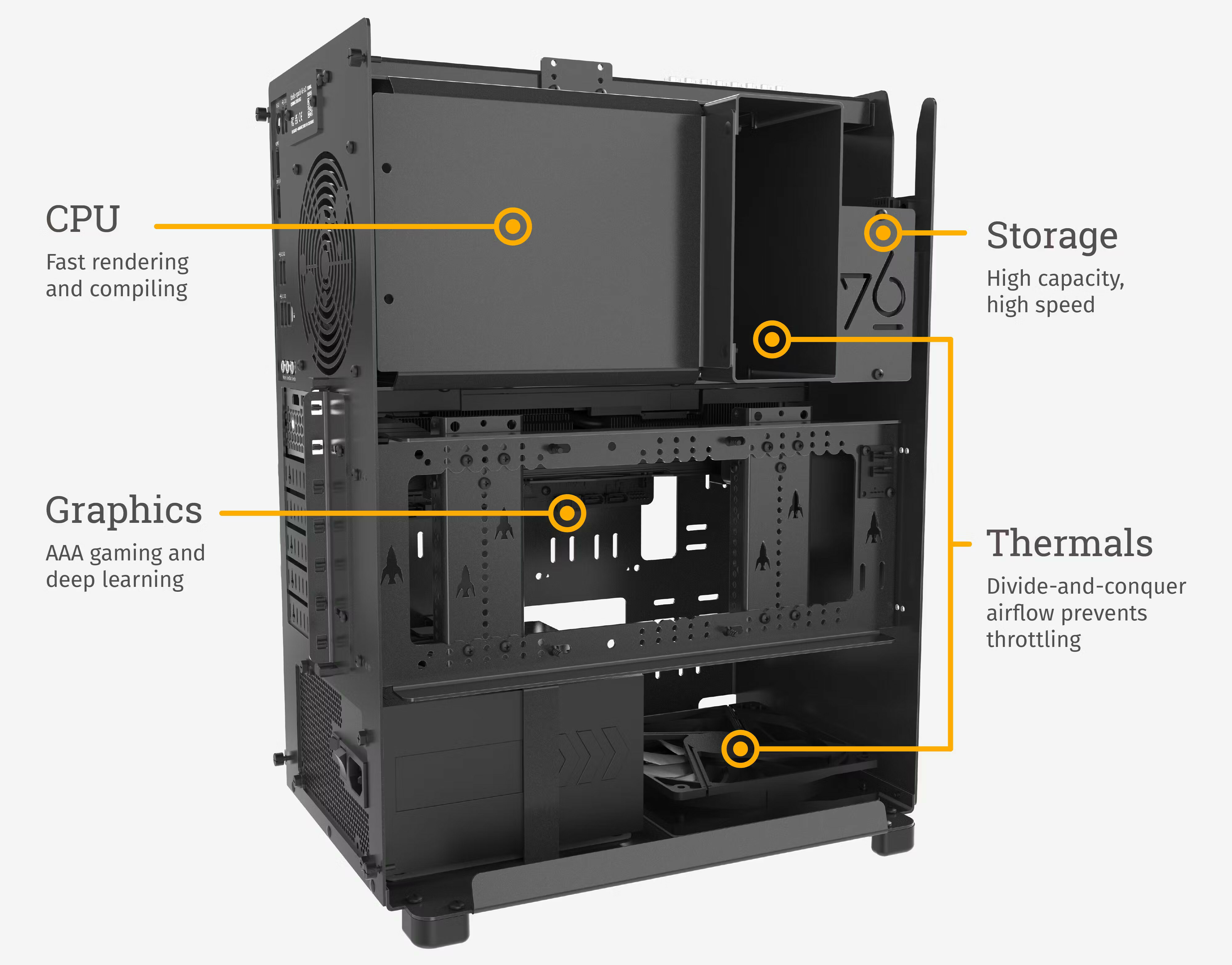 an image of the deskop internals layout. CPU at the top left, storage at top right, graphics in center, and the thermals at top and bottom