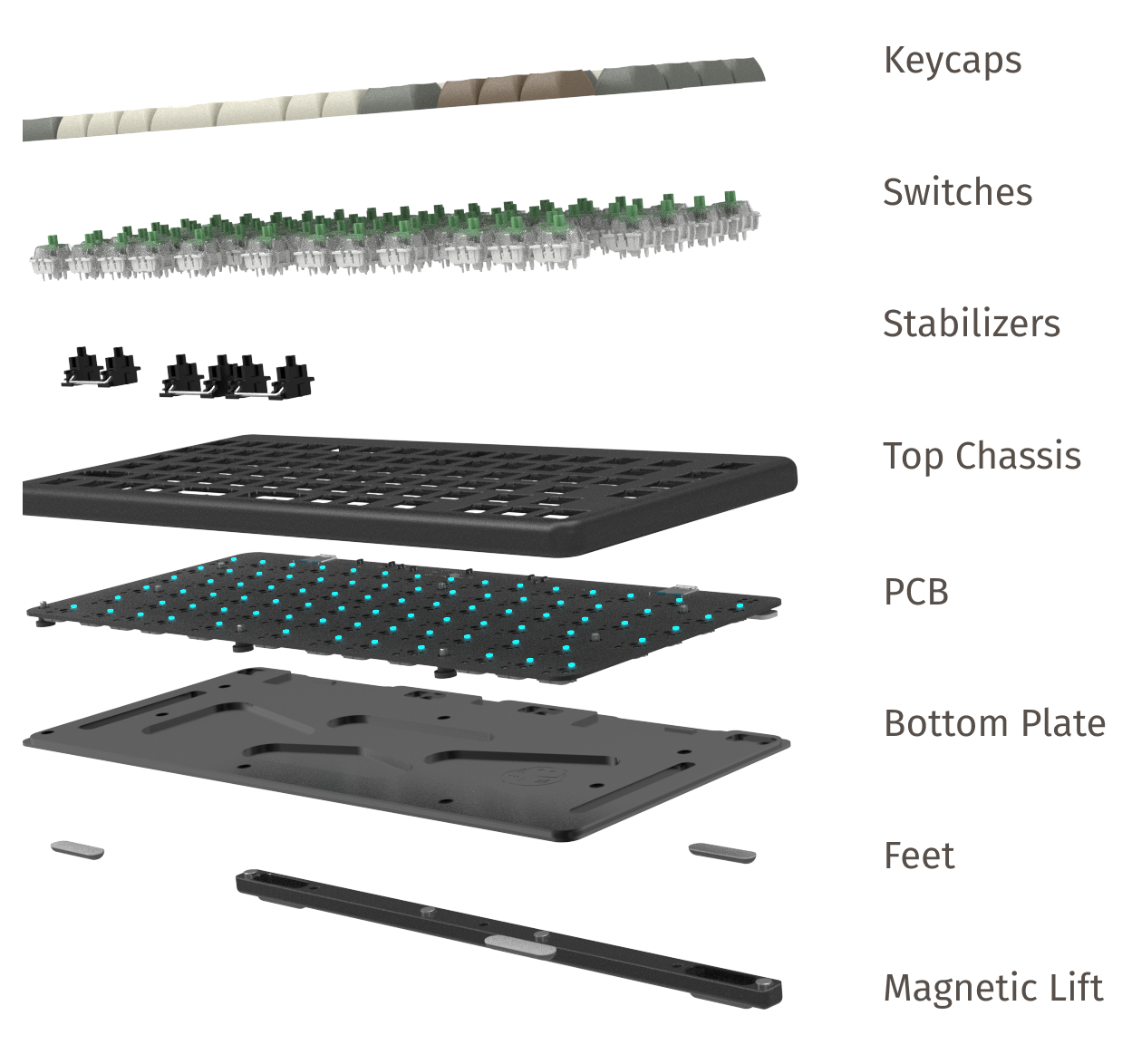 separated out Launch keyboard parts